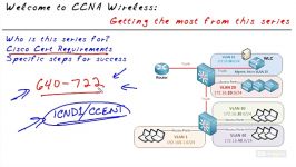 آموزش CCNA Wireless