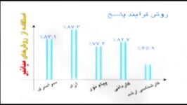 مهندس دربندی برترین استاد ریاضیات فیزیک در کشور