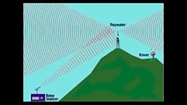 شبکه RTK