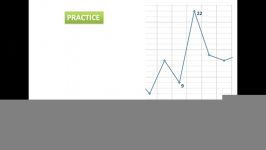 Line Graphs in IELTS