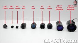 CCTV Camera Lens Comparison 1.8mm 2.5mm 3