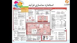 معرفی اجمالی استانداردهای EPC BPMN2