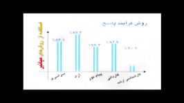 برترین پکیج آموزشی برای دبیرستان فرهیختگان شریف مهر