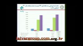 نقد رشدصنعت تولید 88923040 ww.lajvargroup.ir