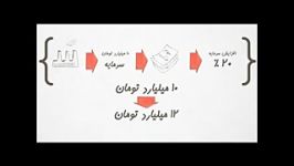 قسمت 41 معرفی گواهی حق تقدم خرید سهام