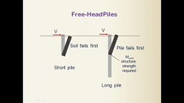 Horizontally Loaded Single Piles