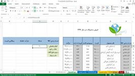 آموزش کار توابع COUNTIF ، SUMIF ، AVERAGEIF در اکسل