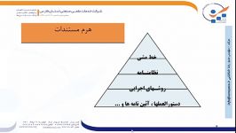 مستندسازی الزامات سیستم های مدیریتی نگرش قرآیندی