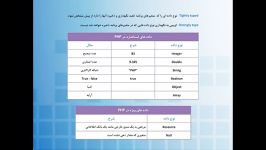 فیلم آموزش php جلسه پانزدهم  طراحی سایت وب آرت