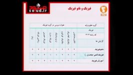 نانو فیزیک شبکه آموزش احسان تنهایی tanhaee