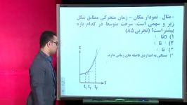 مهندس امیر صالحی  مفهوم سرعت متوسط لحظه ای