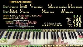 Bailando Enrique Iglesias Easy Piano Lesson How to Play Tutorial