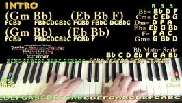 See You Again Wiz Khalifa Piano Cover Lesson in Gm with ChordsLyrics