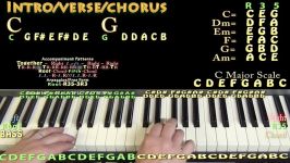 White Iverson Post Malone Piano Lesson Chord Chart  C G