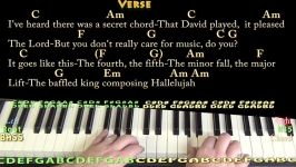 Hallelujah Rufus Wainwright Piano Cover Lesson with ChordsLyrics