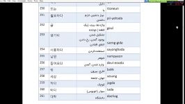 کلمات پرکاربرد کره ای 1000 کلمه باترجمه رومانیزیشن