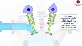 چگونه موتور دیزل کار میکند. قسمت 1