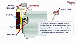 چگونگی سیستم خنک کنندگی موتور.