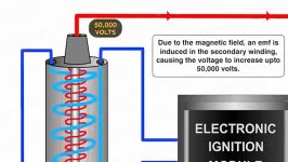 چگونگی کارکرد سیستم جرقه زنی الکترونیکی خودرو