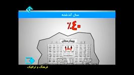 حتما ببینیدراعایت نکردن قوانین موجب حوادث رانندگی میشه