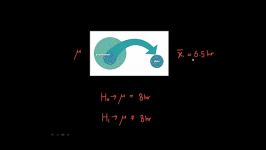 آزمون one sample t test