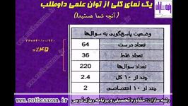 تحلیل کارنامه آزمون های قلم چی توسط مهندس جلال سلیمی