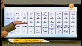 علی کرامت در فرصت برابر 26 آبان 93  بخش دوم