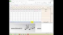 آموزش تعدیل در زمان تاخیرات غیر مجاز