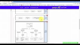 تکنیک های رایج پرکاربرد آماری، تحلیل توصیفی استنباط