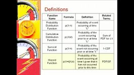 Interpreting Hazard Ratios