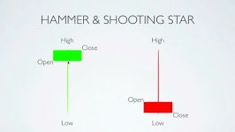 استراتژی معاملاتی بر اساس Stochastic