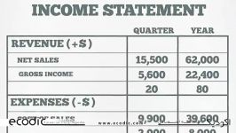 Income Statement