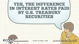 yield curve