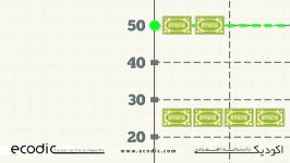 Dollar cost averaging