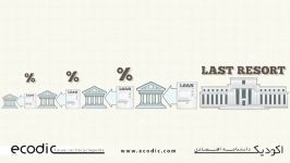 FED Discount rate