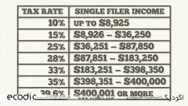 marginal tax rate