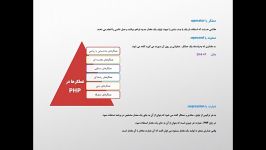 فبلم آموزش php جلسه 19  طراحی سایت وب آرت