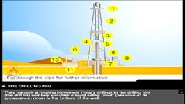 فیلمی کامل حفاری چاه نفت