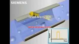 نحوه اندازه گیری مقدار فلو براساس روش التراسونیک