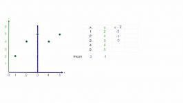 How to calculate linear regression using least square m