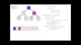 الگوریتم مرتب سازی هیپ Heap Sort Animation