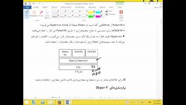 آموزش Hyper v بر روی ویندوز سرور 2012  قسمت اول