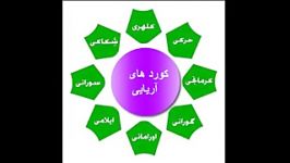 استاد علیرضا سپاهی ده نگ کورمانجی 