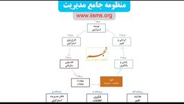 7 نكته كلیدی برای ارائه گزارش ارزیابی