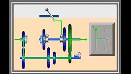 Gearbox mechanism