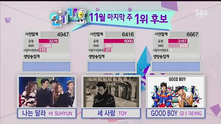 GD and Taeyang win #1 on SBS Inkigayo