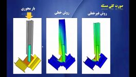 شبیه سازی کمانش صفحه گاست به روش خطی غیرخطی