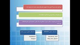 فیلم آموزش php جلسه هجدهم  طراحی سایت وب آرت