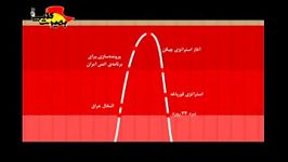 روند تهدیدهای نظامی آمریکا علیه ایران در دوره 34 ساله