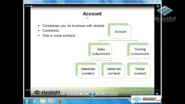 آموزش CRM مدیریت ارتباط مشتری acount